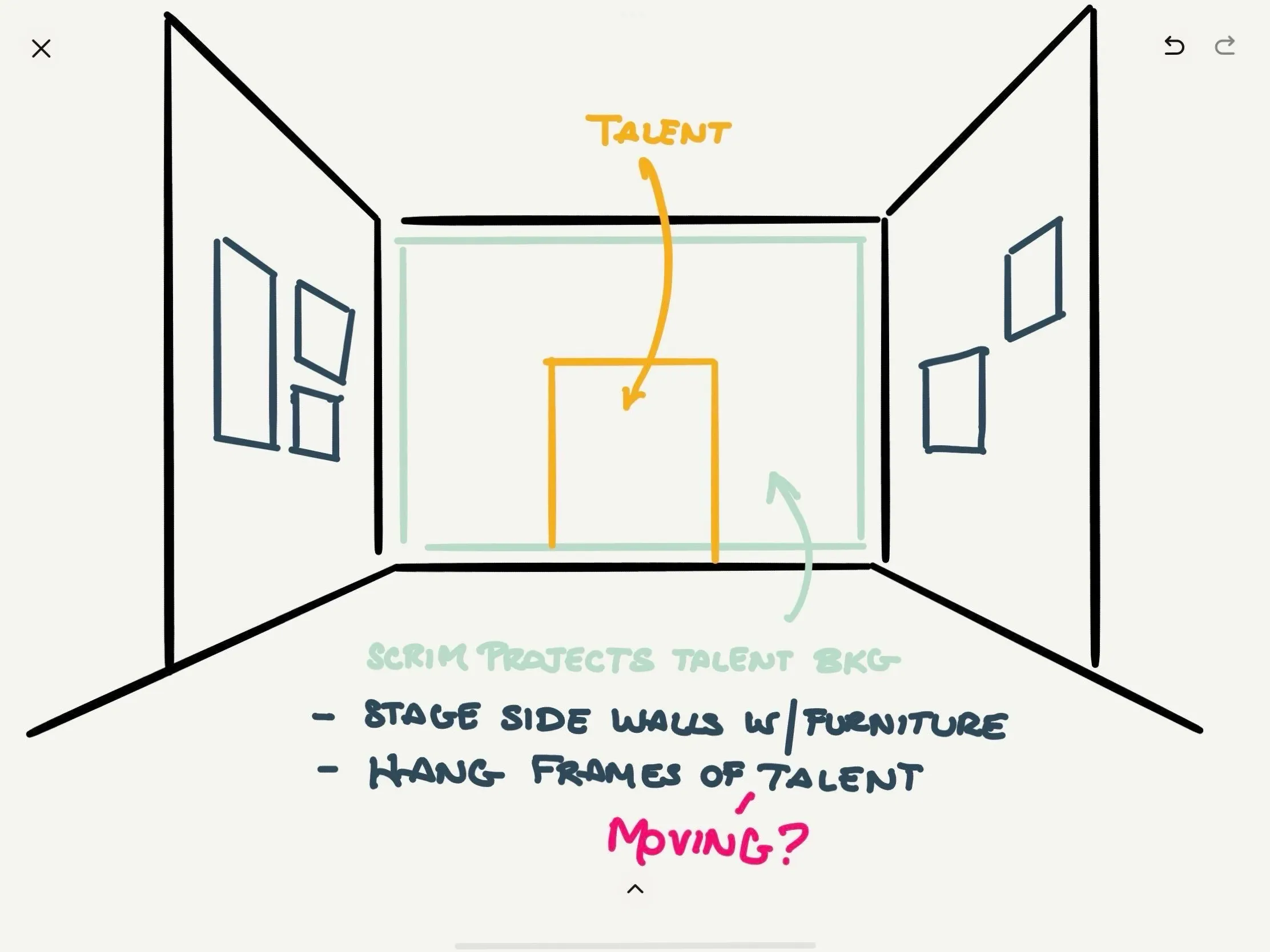 A sketch of the meet-and-greet design